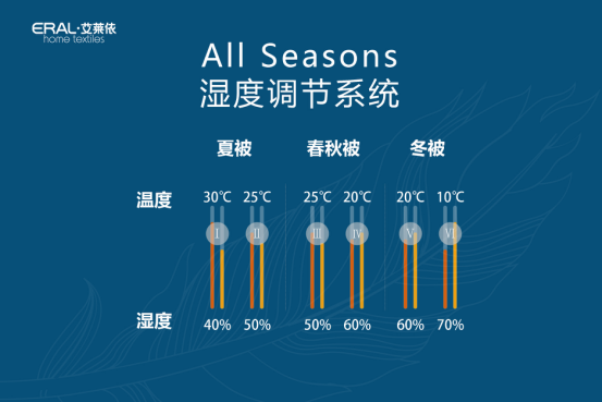 ���R���Ҽ��l(f��)������q˯��ϵ�y(t��ng)�����콡��˯���˜�