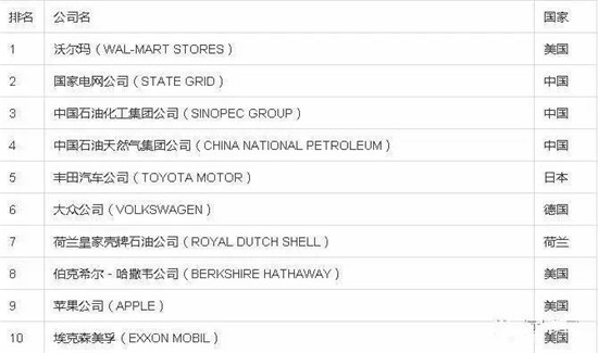 2017��ؔ(c��i)����500��(qi��ng)������κ���B�m(x��)���ꏊ(qi��ng)��(sh��)������������F(tu��n)�״��ϰ�