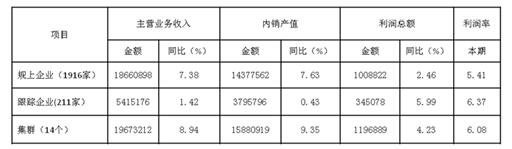 2017��1-8�¼Ҽ��ИI(y��)�\(y��n)�иśr