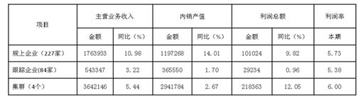 2017��1-8�¼Ҽ��ИI(y��)�\(y��n)�иśr