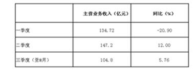 2017��1-8�¼Ҽ��ИI(y��)�\(y��n)�иśr