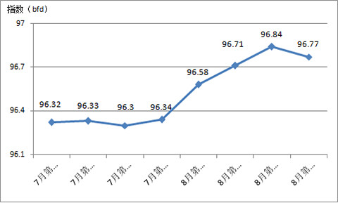 2017����������Ї��Ҽ���(n��i)�N�r��ָ��(sh��)����