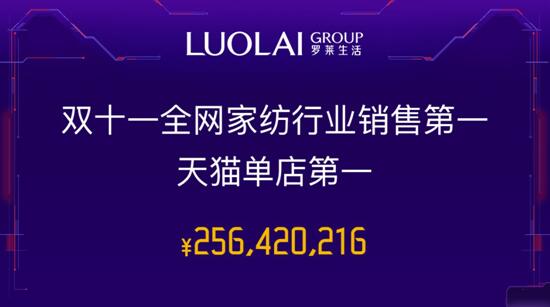 �_�R��˾�٬F(xi��n)����֮�L(f��ng)��6�����ɹ�����2.56�|