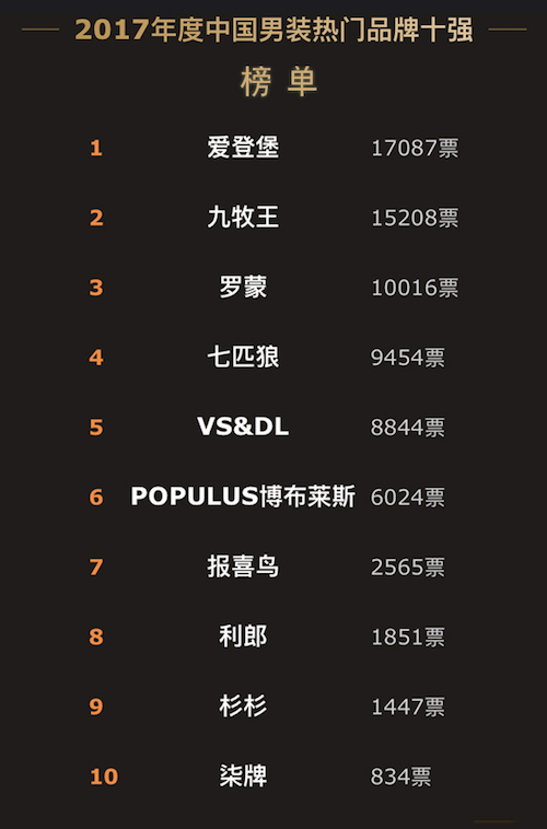 2017�Ї�(gu��)���b�W(w��ng)�j(lu��)ʢ����Ļ�Ĵ���TƷ�Ʒ��ʮ��(qi��ng)�ҕ�