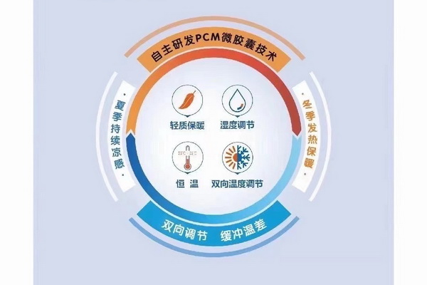 �����w�S���Ƴɹ������ܿ��������؜ر����{(di��o)����������ʲô�W����