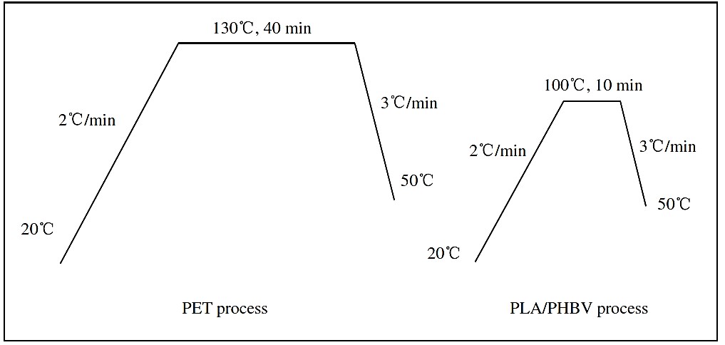 ������V�V��������Ʒ���о����l(f��)չڅ��(sh��)