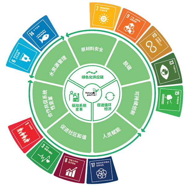 �۽��ɳ��m(x��)�l(f��)չ���c(di��n)���ṩ��S��Q�������m�����Є�(d��ng)��