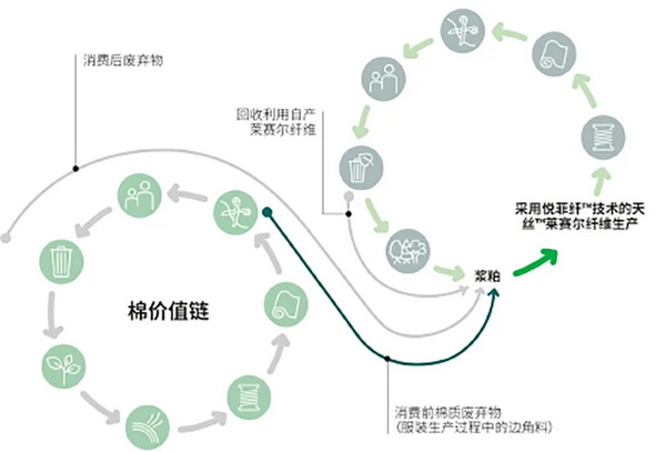 �۽��ɳ��m(x��)�l(f��)չ���c���ṩ��S��Q�������m�����Єӣ�