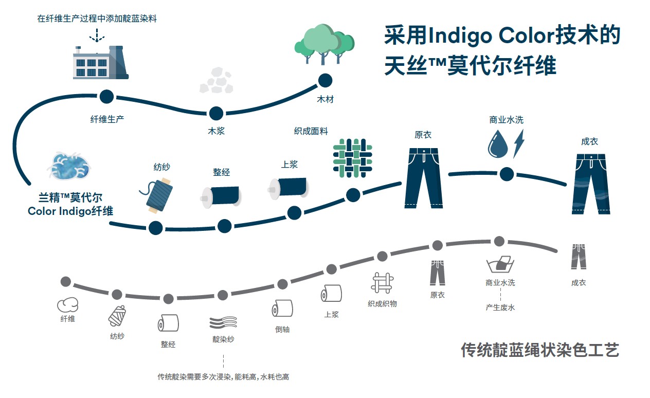 ��z™️�w�S��Ʒ���ϰl(f��)�������i�ɳ��m(x��)�r�У������o����