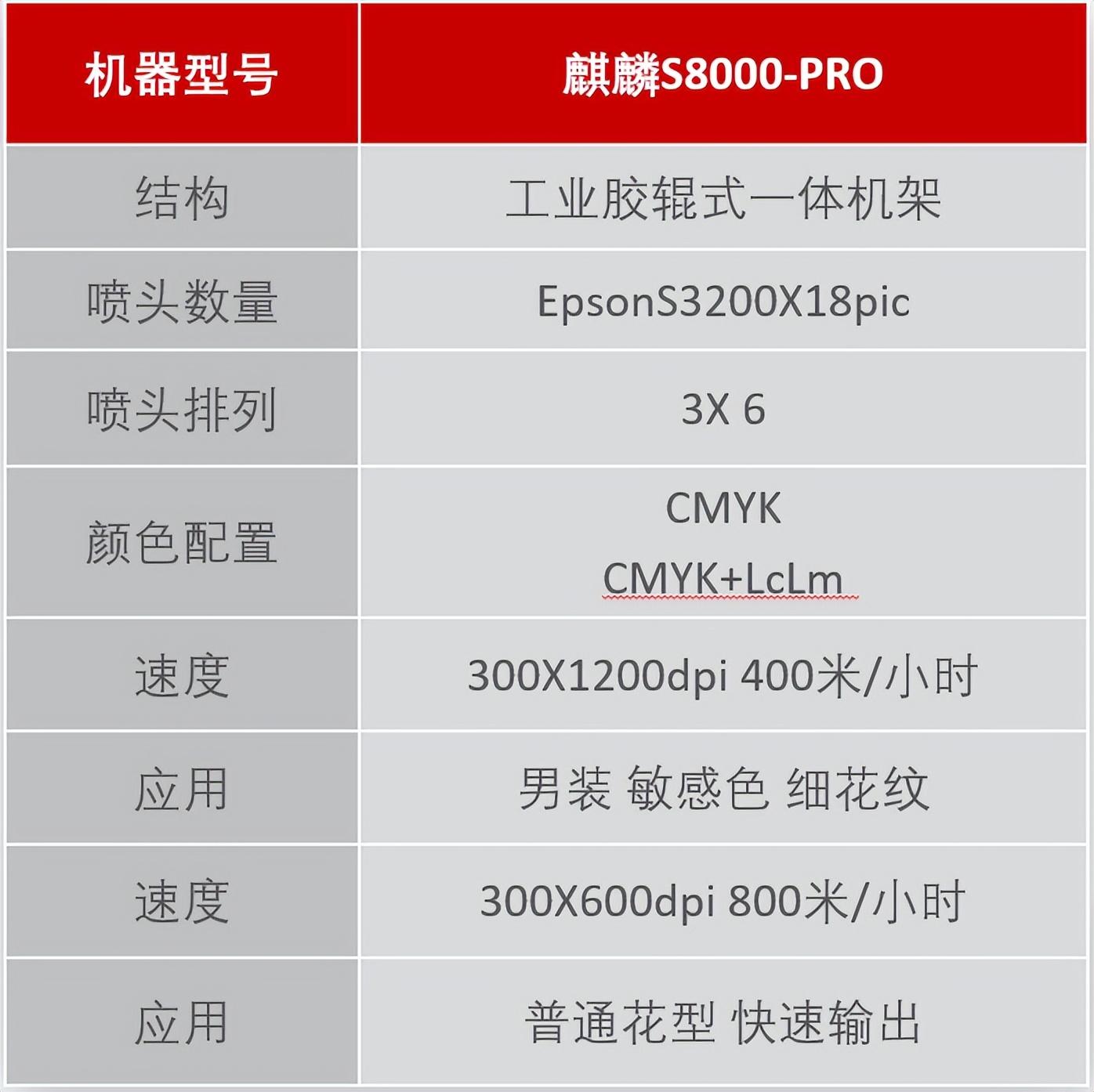 ��ʼ���Ʒ��(sh��)�aӡˇչʾ���ĳɹ���Ļ���F(xi��n)���l(f��)������ذ���Ʒ