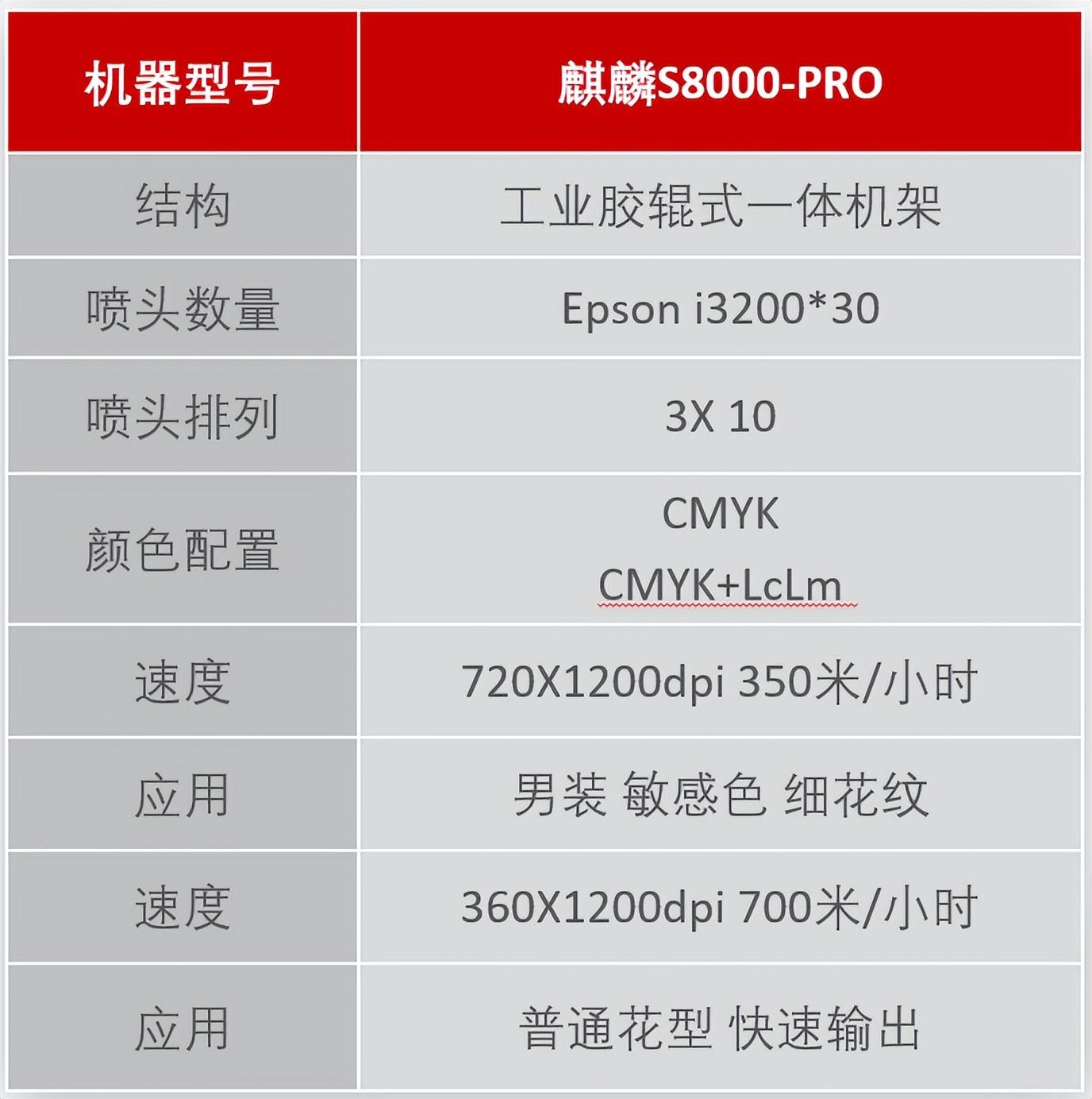 ��ʼ���Ʒ��(sh��)�aӡˇչʾ���ĳɹ���Ļ���F(xi��n)���l(f��)������ذ���Ʒ